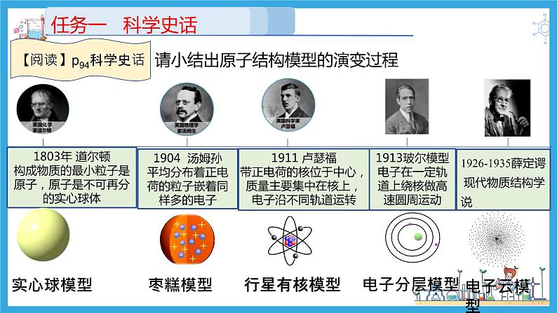 4.1.1 原子结构（教学课件）08