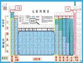 4.2.1 元素性质的周期性变化规律（教学课件）