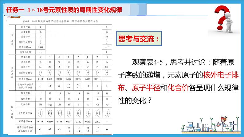 4.2.1 元素性质的周期性变化规律（教学课件）06