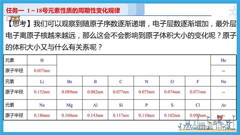 4.2.1 元素性质的周期性变化规律（教学课件）08