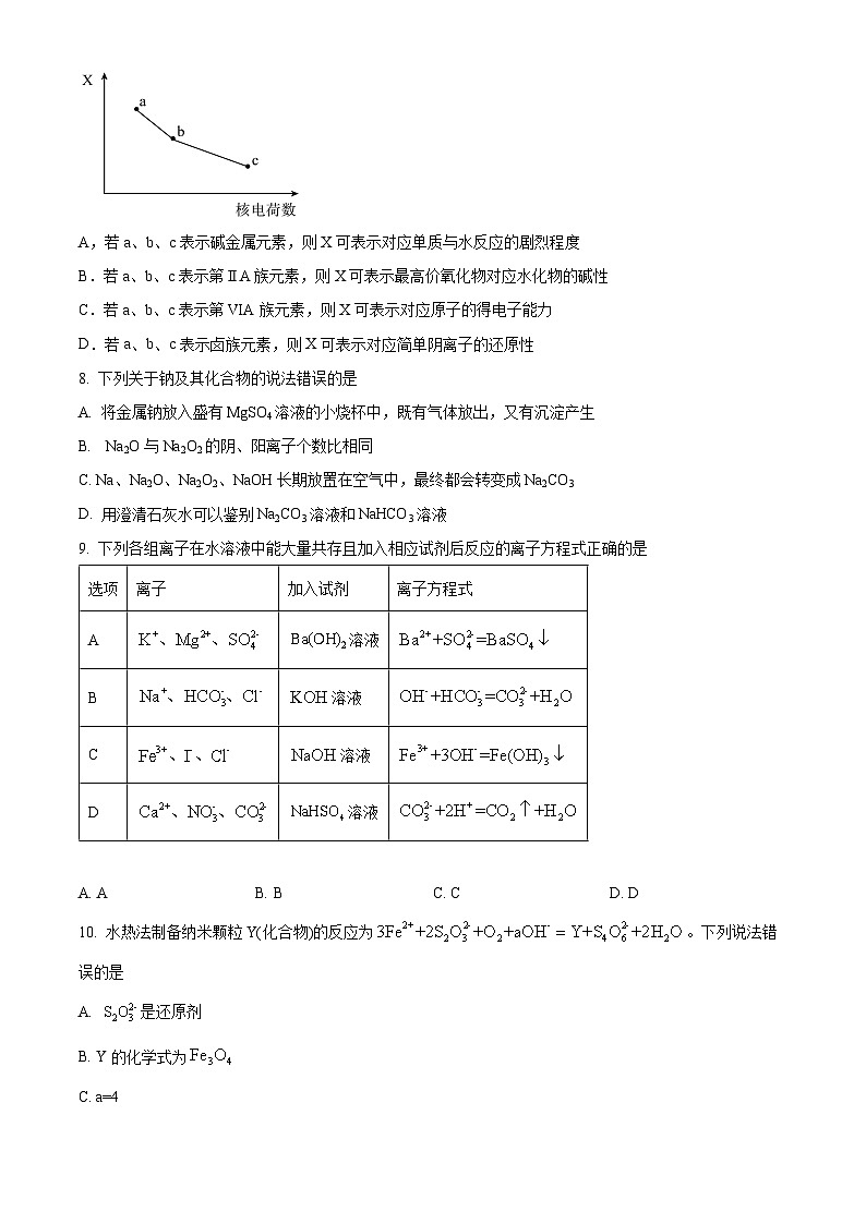 2024锦州高一上学期期末考试化学含解析03