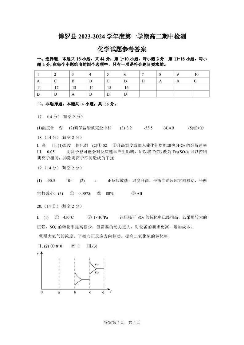 广东省惠州市博罗中学2023-2024学年高二上学期期中检测化学试题Word版含答案01