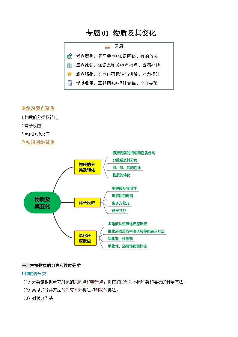 【寒假作业】（人教版2019）高中化学 高一寒假巩固提升训练 专题01 物质及其变化-练习.zip01