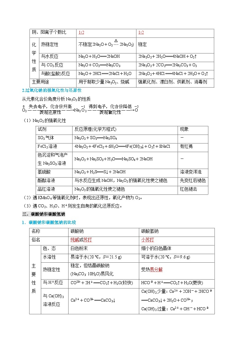 【寒假作业】（人教版2019）高中化学 高一寒假巩固提升训练 专题02 海水中的重要元素——钠和氯-练习.zip03