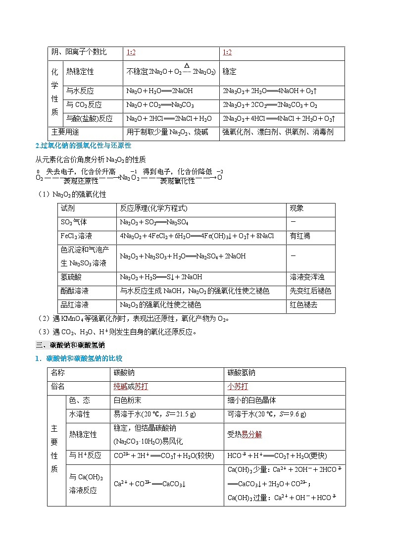 【寒假作业】（人教版2019）高中化学 高一寒假巩固提升训练 专题02 海水中的重要元素——钠和氯-练习.zip03