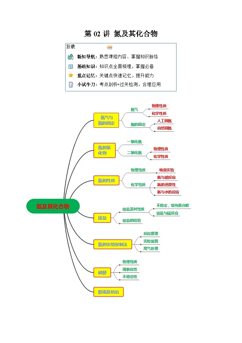 【寒假作业】（人教版2019）高中化学 高一寒假巩固提升训练 第02讲 氮及其化合物（解析版）第1页