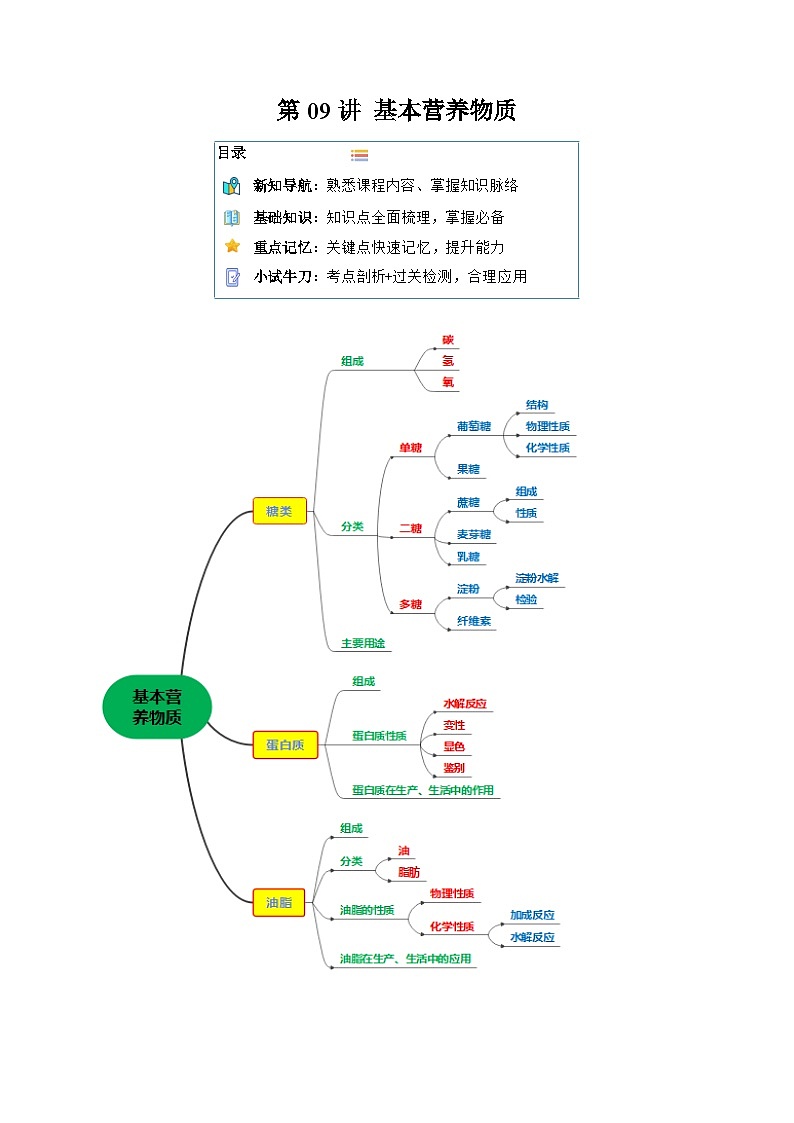 【寒假作业】（人教版2019）高中化学 高一寒假巩固提升训练 第09讲 基本营养物质-练习.zip01