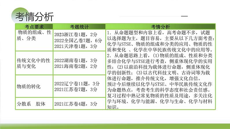 第04讲 物质的组成、性质和分类（课件）-备战2024年高考化学一轮复习精品课件+讲义+练习（新教材新高考）04