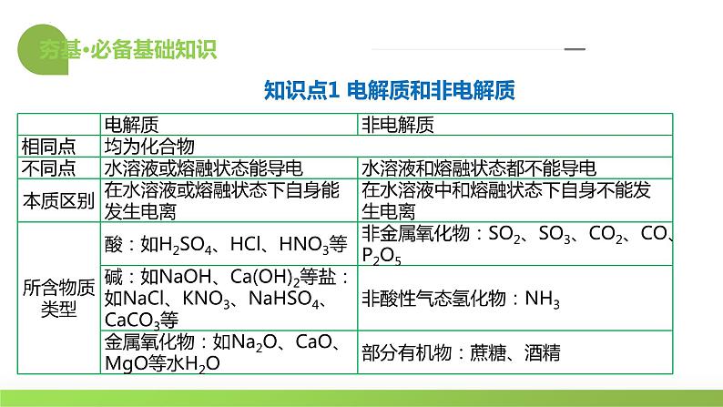 第05讲 离子反应 离子方程式（课件）-备战2024年高考化学一轮复习精品课件+讲义+练习（新教材新高考）08