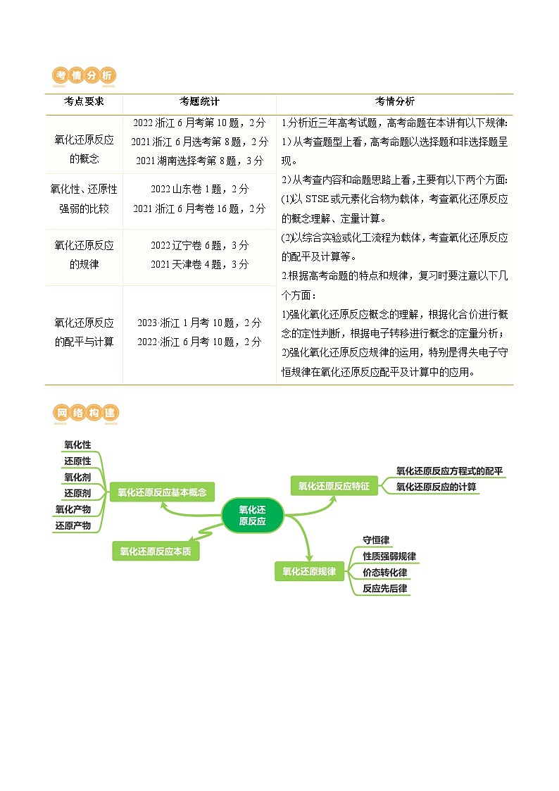 第07讲 氧化还原反应（讲义）-备战2024年高考化学一轮复习精品课件+讲义+练习（新教材新高考）02