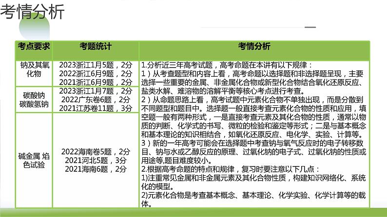 第08讲 钠及其重要化合物（课件）-备战2024年高考化学一轮复习精品课件+讲义+练习（新教材新高考）第4页