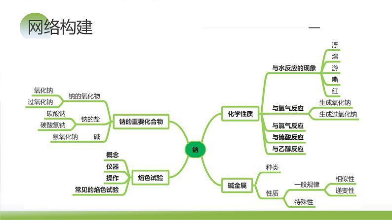 第08讲 钠及其重要化合物（课件）-备战2024年高考化学一轮复习精品课件+讲义+练习（新教材新高考）05