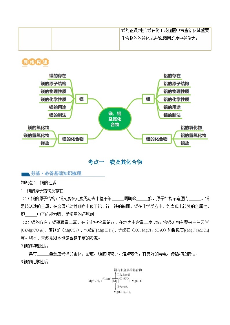 第09讲 镁、铝及其重要化合物（讲义）-备战2024年高考化学一轮复习精品课件+讲义+练习（新教材新高考）02