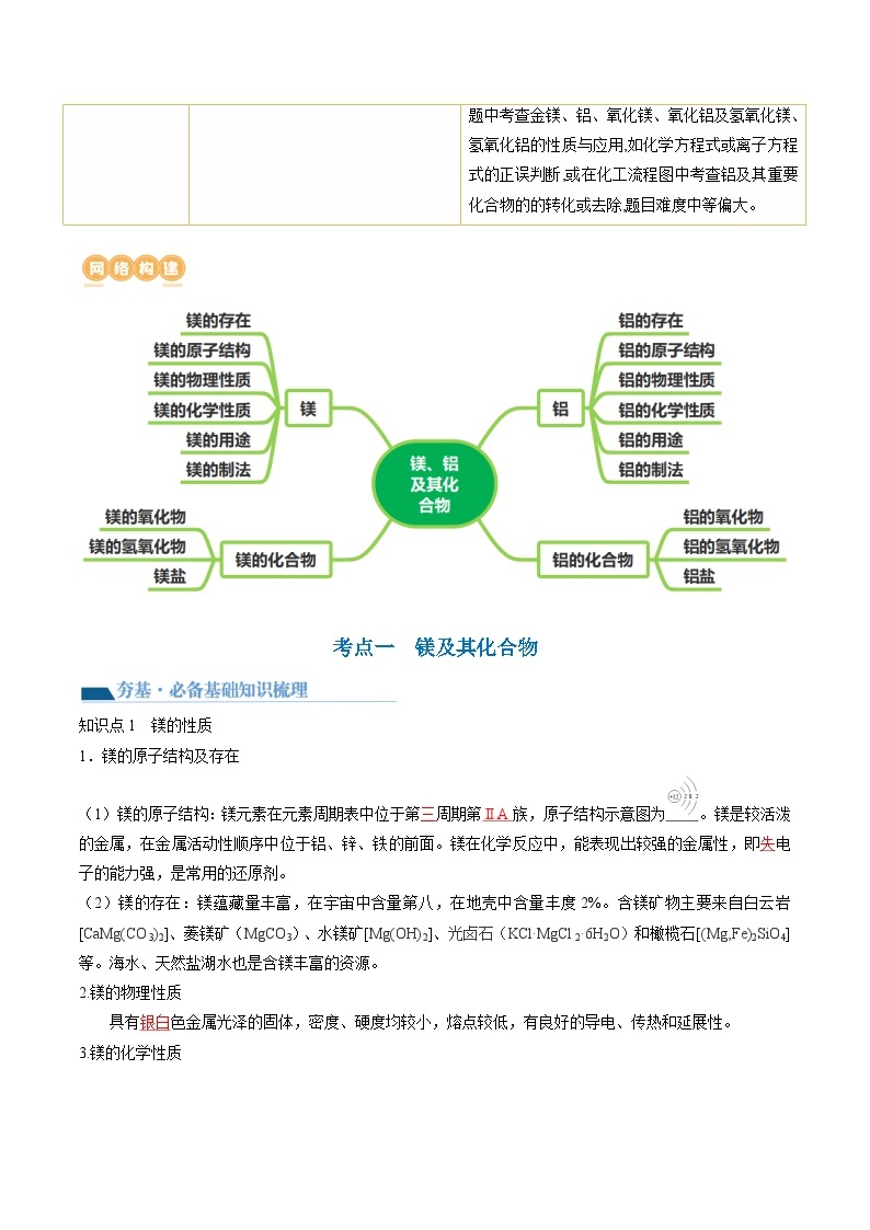 第09讲 镁、铝及其重要化合物（讲义）-备战2024年高考化学一轮复习精品课件+讲义+练习（新教材新高考）02