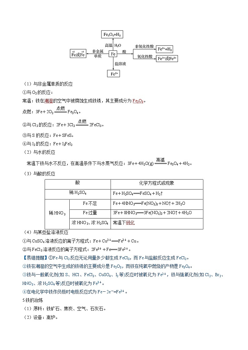第10讲 铁及其重要化合物（讲义）-备战2024年高考化学一轮复习精品课件+讲义+练习（新教材新高考）03