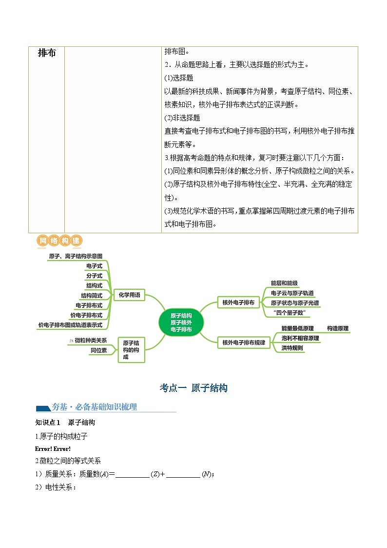 第16讲 物质结构 原子核外电子排布（讲义）（原卷版）第2页