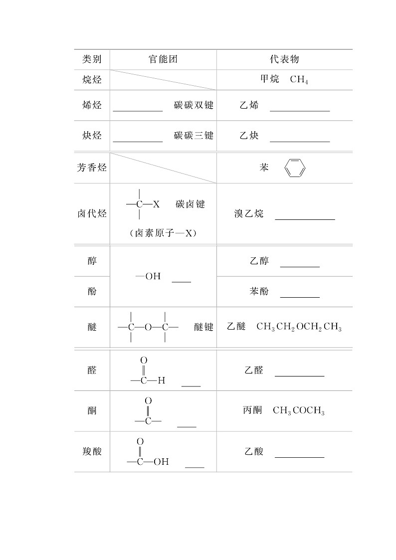 新教材2023版高中化学第一章有机化合物结构特点与研究方法第一节有机化合物的结构特点学案新人教版选择性必修302