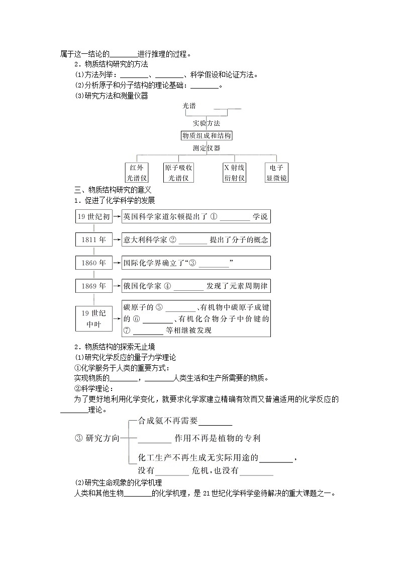 新教材2023版高中化学专题1揭示物质结构的奥秘学案苏教版选择性必修202
