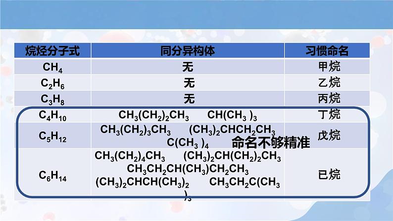 新人教版高中化学选择性必修三第二章第一节第2课时《烷烃的命名》课件07