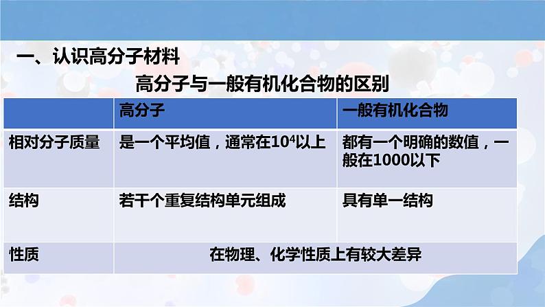 人教版高中化学选择性必修三第五章第一节第1课时《合成高分子的基本方法》课件第3页