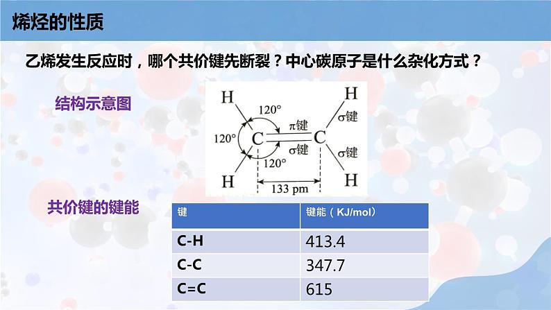 新人教版高中化学选择性必修三第二章第二节第1课时 《烯烃》课件第4页