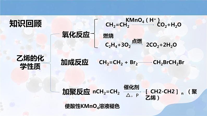 新人教版高中化学选择性必修三第二章第二节第1课时 《烯烃》课件第5页