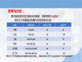 人教版高中化學(xué)選擇性必修三第三章第二節(jié)第1課時(shí)《醇》課件