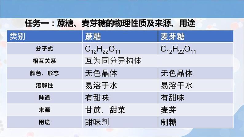 人教版高中化学选择性必修三第四章第一节第2课时《二糖 多糖》课件03