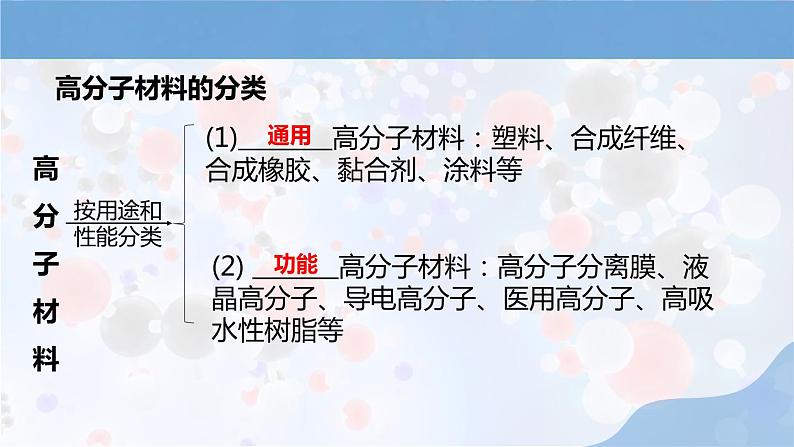 人教版高中化学选择性必修三第五章第二节第1课时《塑料 合成纤维》课件第3页