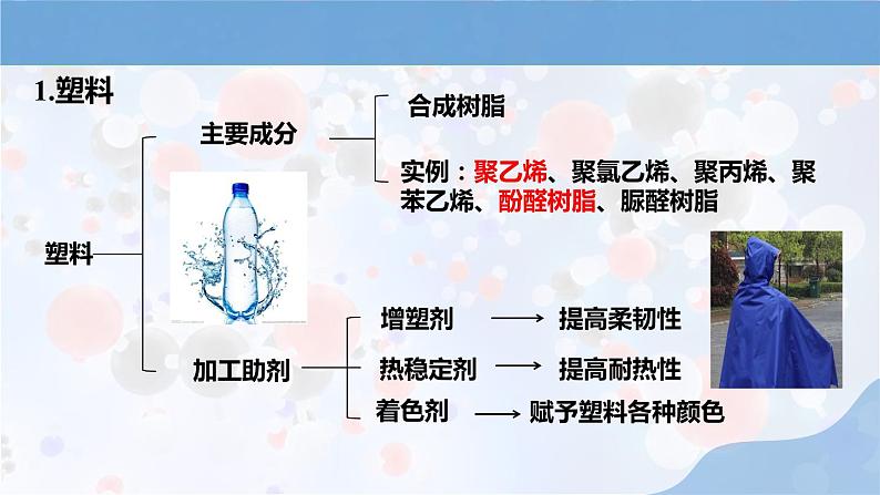 人教版高中化学选择性必修三第五章第二节第1课时《塑料 合成纤维》课件第5页