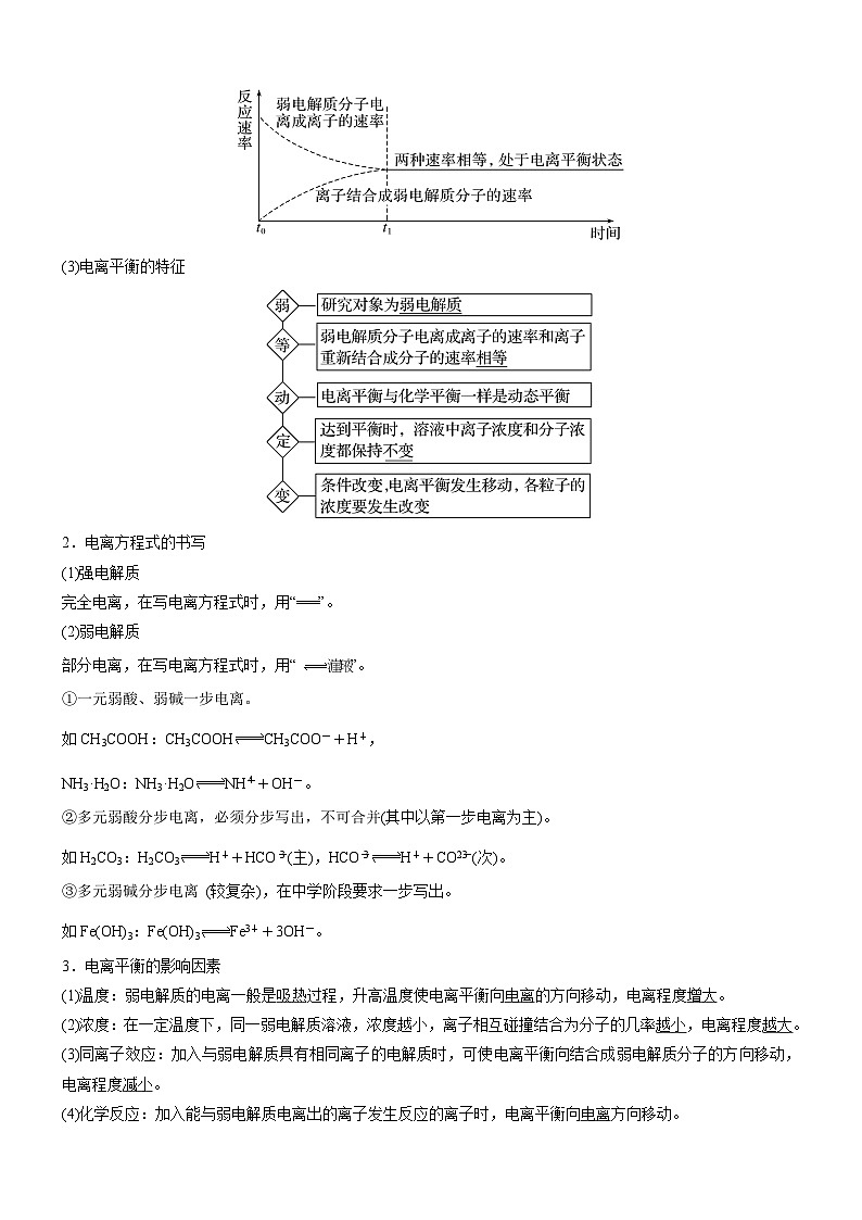 3.1.1+电离平衡（精品学案）-高二化学同步学习高效学讲练（人教版选择性必修1）03