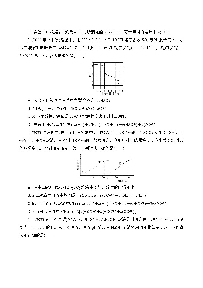 微主题热练14　反应过程曲线分析（含解析）-2024年高考化学二轮复习02