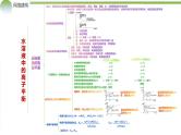 专题08+水溶液中的离子反应与平衡（课件）-2024年高考化学二轮复习讲练测（新教材新高考）