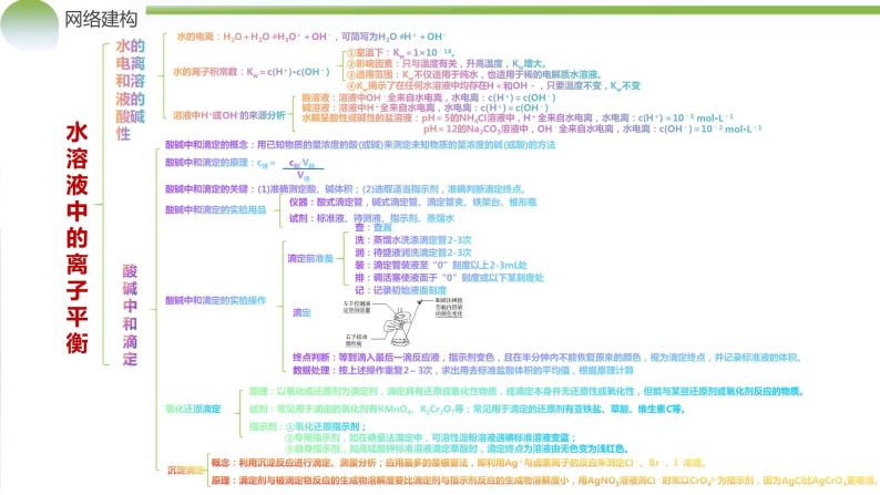 专题08+水溶液中的离子反应与平衡（课件）-2024年高考化学二轮复习讲练测（新教材新高考）06