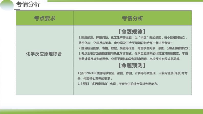 专题09+化学反应原理综合（题型突破）（课件）-2024年高考化学二轮复习讲练测（新教材新高考）04