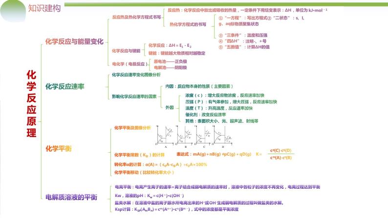 专题09+化学反应原理综合（题型突破）（课件）-2024年高考化学二轮复习讲练测（新教材新高考）05