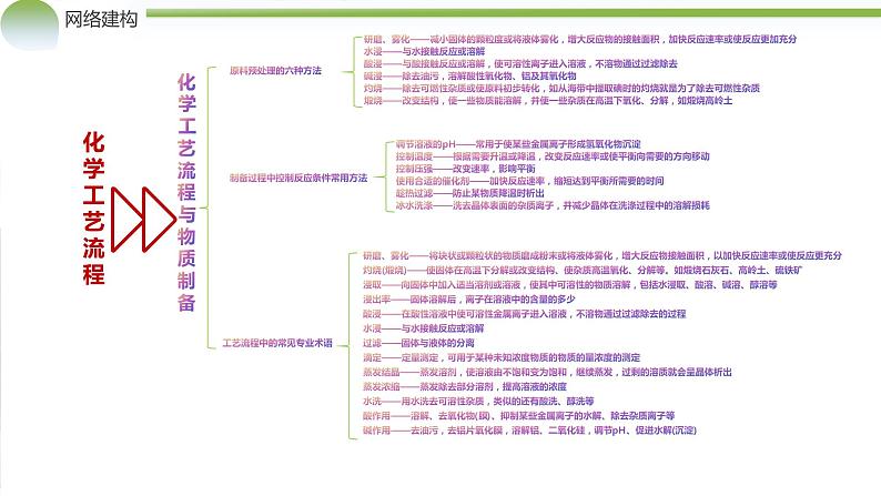 专题10++化学工艺流程（题型突破）（课件）-2024年高考化学二轮复习讲练测（新教材新高考）05