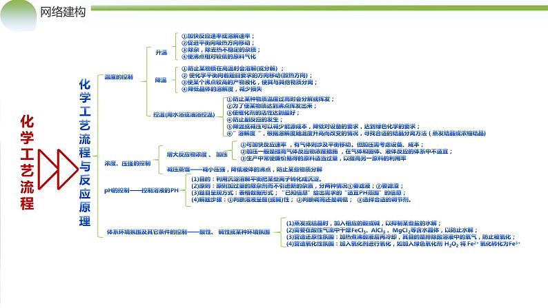 专题10++化学工艺流程（题型突破）（课件）-2024年高考化学二轮复习讲练测（新教材新高考）06