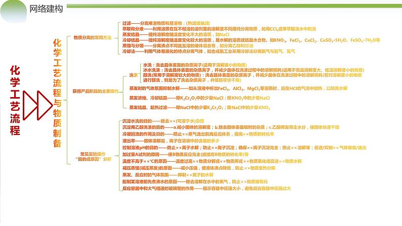 专题10++化学工艺流程（题型突破）（课件）-2024年高考化学二轮复习讲练测（新教材新高考）07