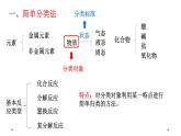 1.1.1物质的分类课件 人教版（2019）必修第一册