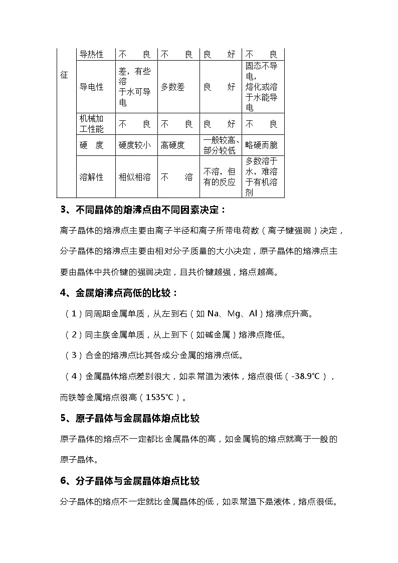 高中化学专题：晶体结构知识汇总第2页