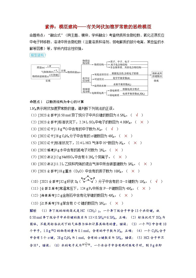 备考2024届高考化学一轮复习强化训练第二章物质的量及计算第1讲物质的量素养：模型建构__有关阿伏加德罗常数的思维模型第1页