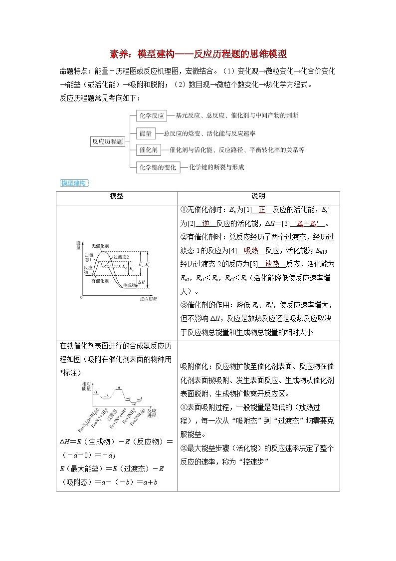 备考2024届高考化学一轮复习强化训练第七章化学反应速率和化学平衡第1讲化学反应速率模型建构__反应历程题的思维模型第1页