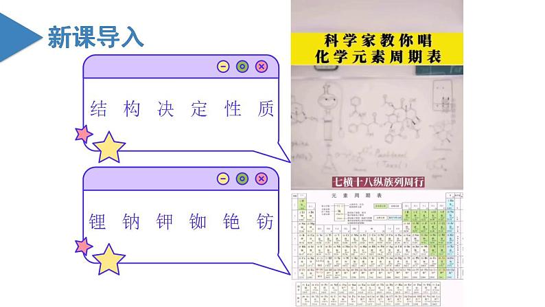4.1.4 碱金属（教学课件）-高一化学同步备课系列（人教版）第2页