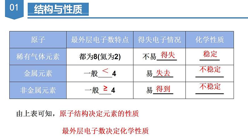 4.1.4 碱金属（教学课件）-高一化学同步备课系列（人教版）第3页