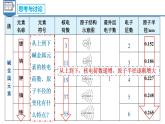 4.1.4 碱金属（教学课件）-高一化学同步备课系列（人教版）