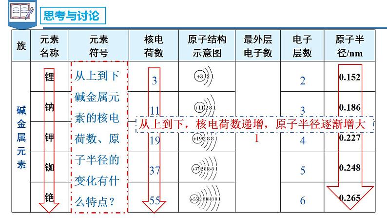 4.1.4 碱金属（教学课件）-高一化学同步备课系列（人教版）第4页
