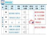 4.1.4 碱金属（教学课件）-高一化学同步备课系列（人教版）