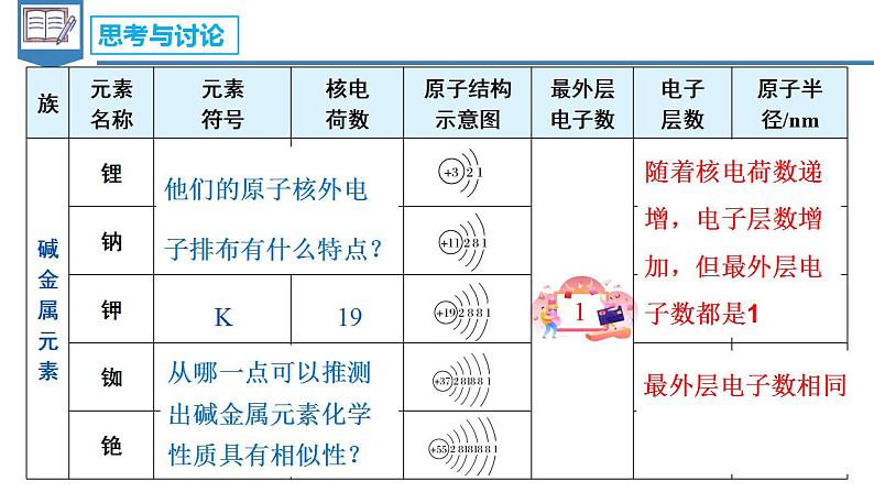 4.1.4 碱金属（教学课件）-高一化学同步备课系列（人教版）第5页