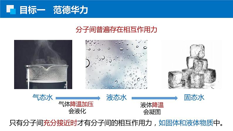 2.3.2分子间作用力 人教版高二化学选择性必修2课件第3页